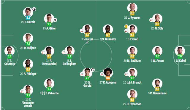 惊喜调整:多特蒙德世俱杯大名单公布 惊喜调整:多特蒙德世俱杯大名单公布